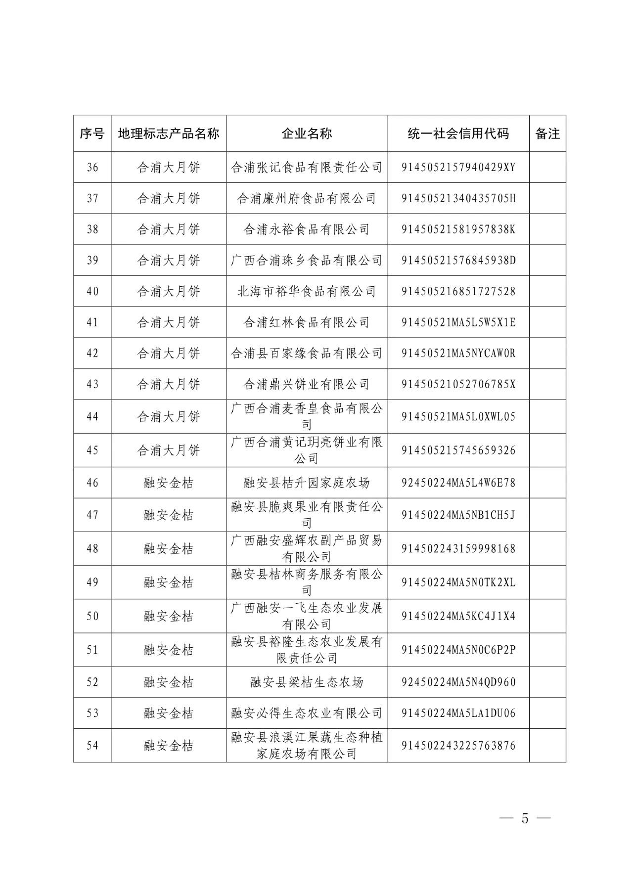 #晨報(bào)#世界知識(shí)產(chǎn)權(quán)組織：中國繼續(xù)保持知識(shí)產(chǎn)權(quán)強(qiáng)國地位；外交部：共同推動(dòng)全球知識(shí)產(chǎn)權(quán)治理更加公正合理