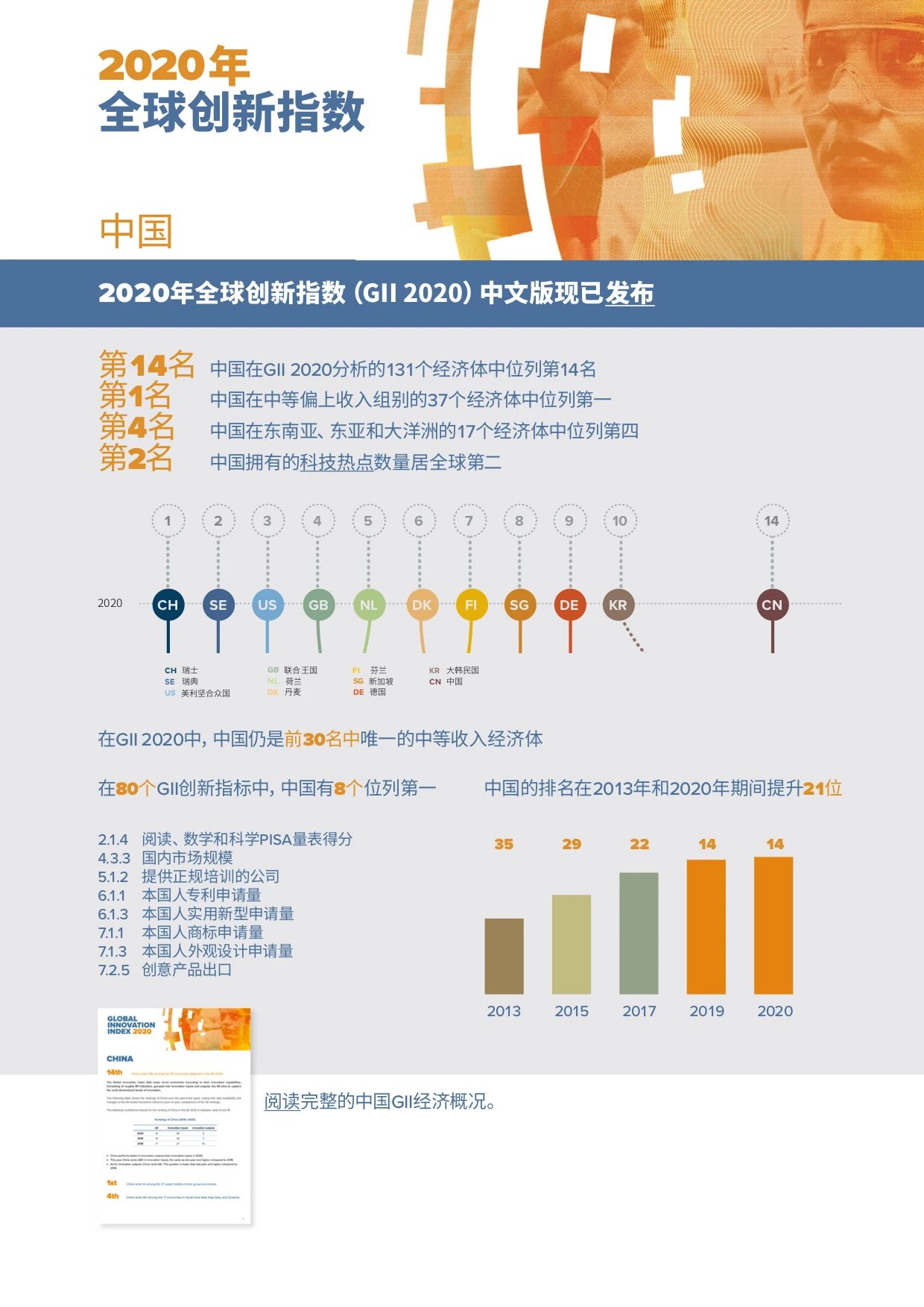 重磅?。?！WIPO 發(fā)布《2020年全球創(chuàng)新指數(shù)（GII）》中文版