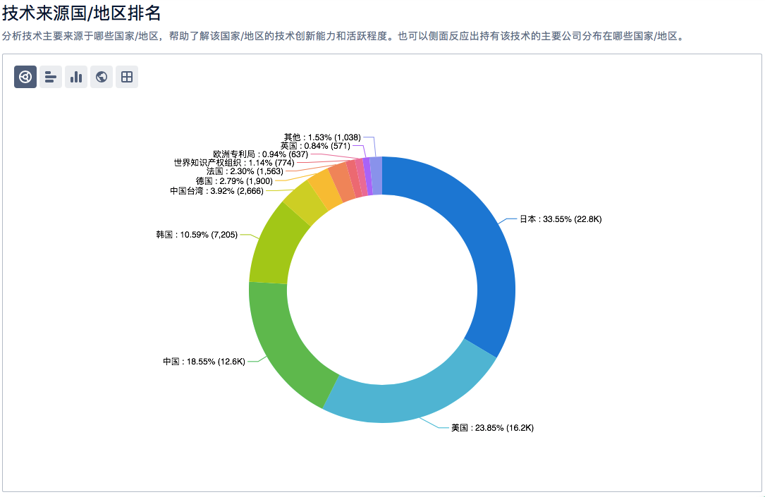 半導體、新能源汽車、鋰電池……6大熱門領(lǐng)域的「技術(shù)全景報告」，今天免費領(lǐng)！