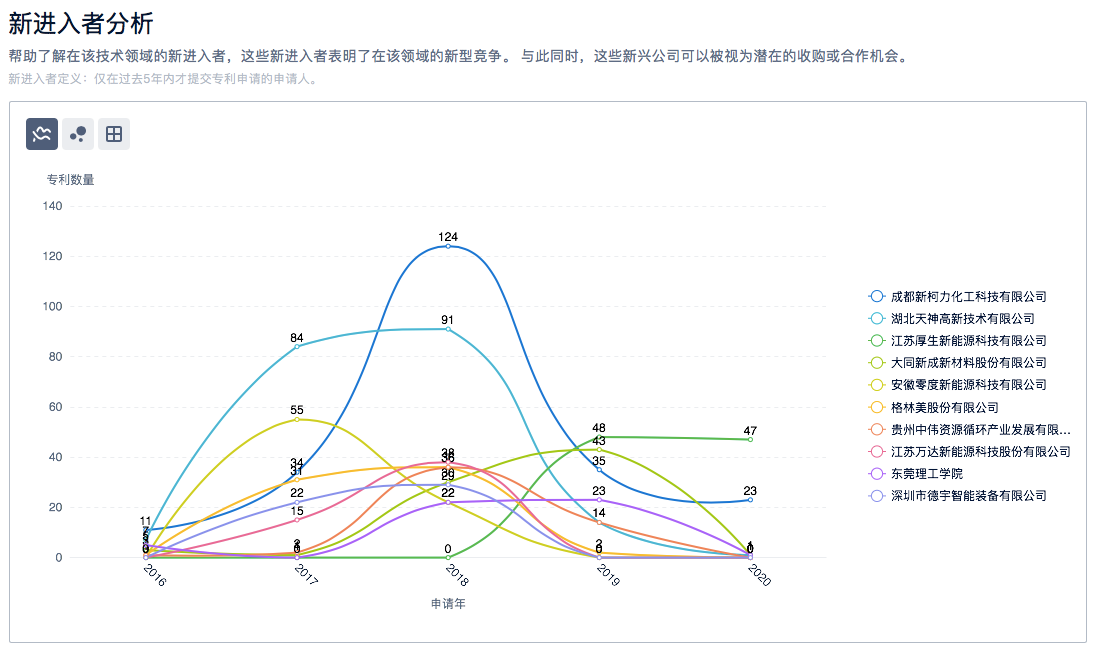 半導體、新能源汽車、鋰電池……6大熱門領(lǐng)域的「技術(shù)全景報告」，今天免費領(lǐng)！