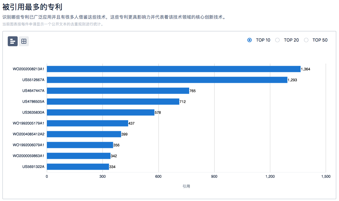 半導體、新能源汽車、鋰電池……6大熱門領(lǐng)域的「技術(shù)全景報告」，今天免費領(lǐng)！