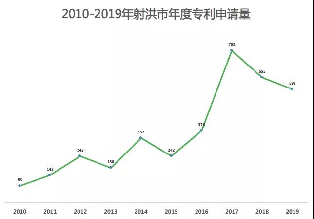 一個五線城市的專利“黑產(chǎn)鏈”！