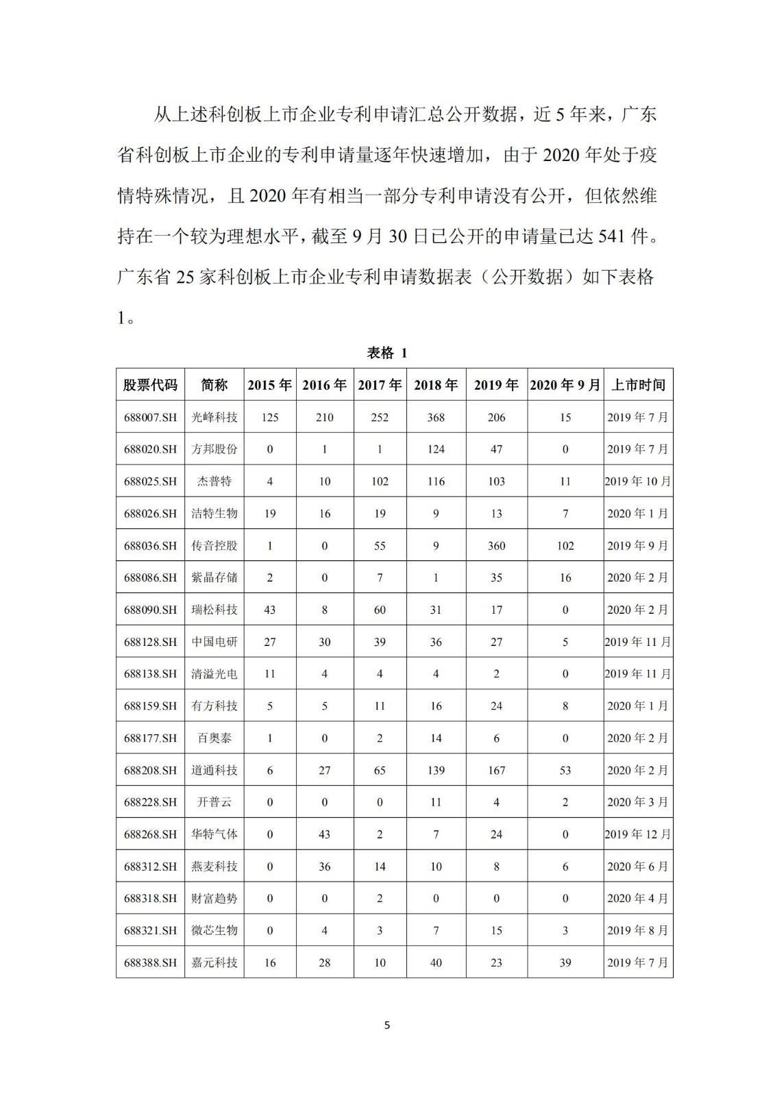 《廣東科創(chuàng)企業(yè)上市知識產(chǎn)權(quán)工作指引》發(fā)布（附：全文）