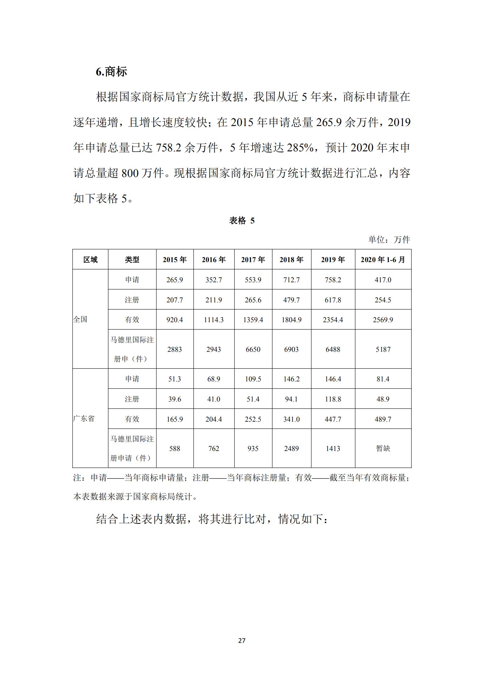 《廣東科創(chuàng)企業(yè)上市知識產(chǎn)權(quán)工作指引》發(fā)布（附：全文）