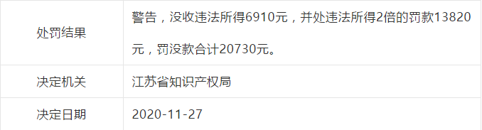 因擅自開展專利代理業(yè)務(wù)，這些單位被處罰！