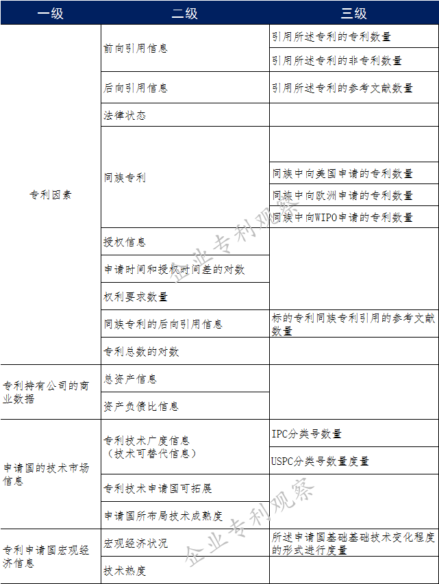 華為聯(lián)合牛津大學(xué)提出專利貨幣價(jià)值評(píng)估模型