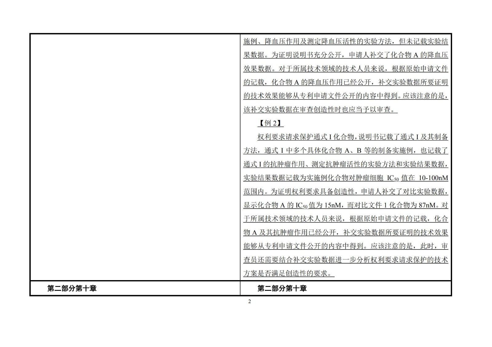 剛剛！《專利審查指南》修改公布，自2021年1月15日起施行