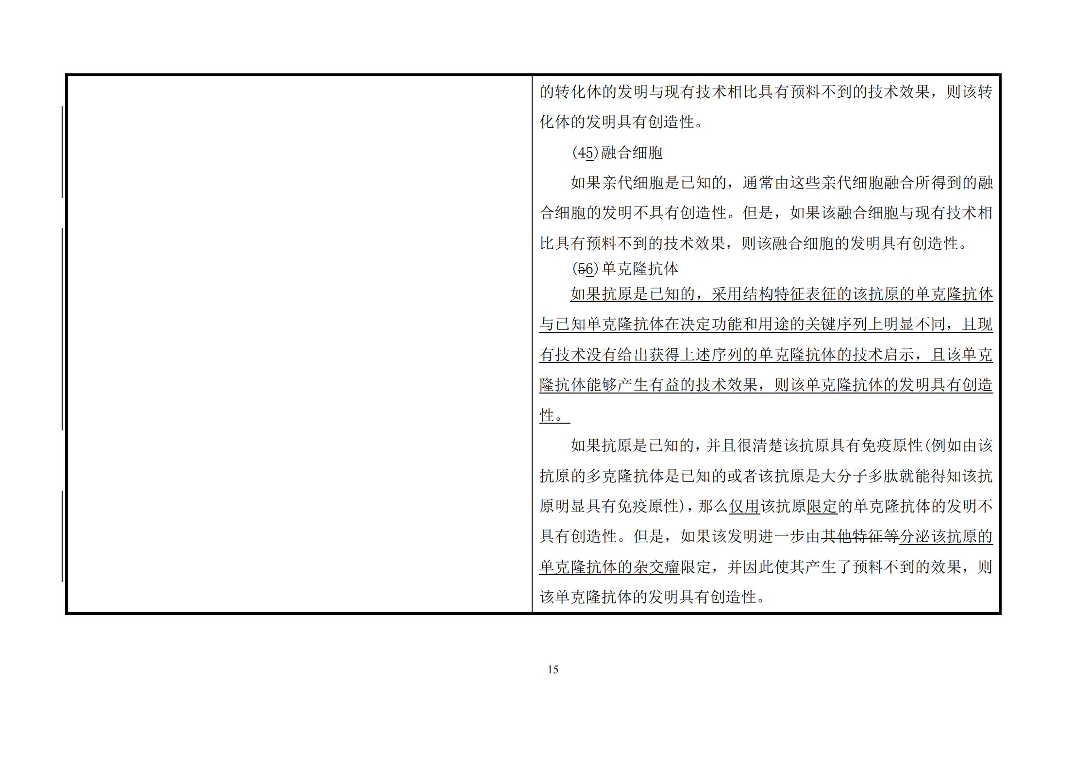 剛剛！《專利審查指南》修改公布，自2021年1月15日起施行