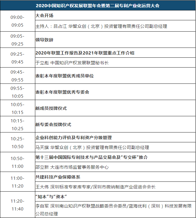 大會議程 | 2020中國知識產(chǎn)權(quán)發(fā)展聯(lián)盟年會暨第二屆專利產(chǎn)業(yè)化運營大會