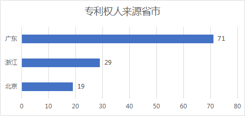 2020年11月中國專利無效決定統(tǒng)計(jì)分析