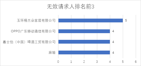 2020年11月中國專利無效決定統(tǒng)計(jì)分析