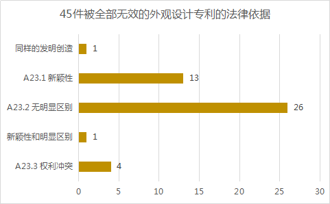 2020年11月中國專利無效決定統(tǒng)計(jì)分析