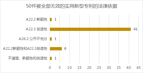 2020年11月中國專利無效決定統(tǒng)計(jì)分析