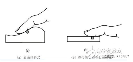 細分領(lǐng)域的專利代理-淺談光電顯示指紋識別技術(shù)