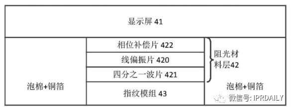 細分領(lǐng)域的專利代理-淺談光電顯示指紋識別技術(shù)