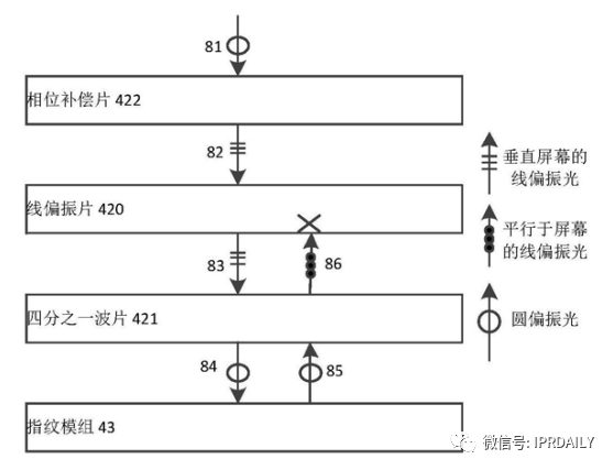 細分領(lǐng)域的專利代理-淺談光電顯示指紋識別技術(shù)