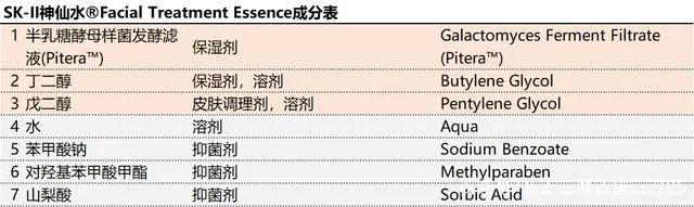 細(xì)數(shù)那些牛批的大牌專利成分