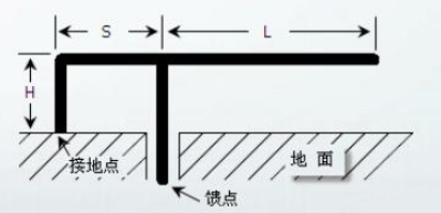 從5G手機(jī)看手機(jī)天線的前世今生