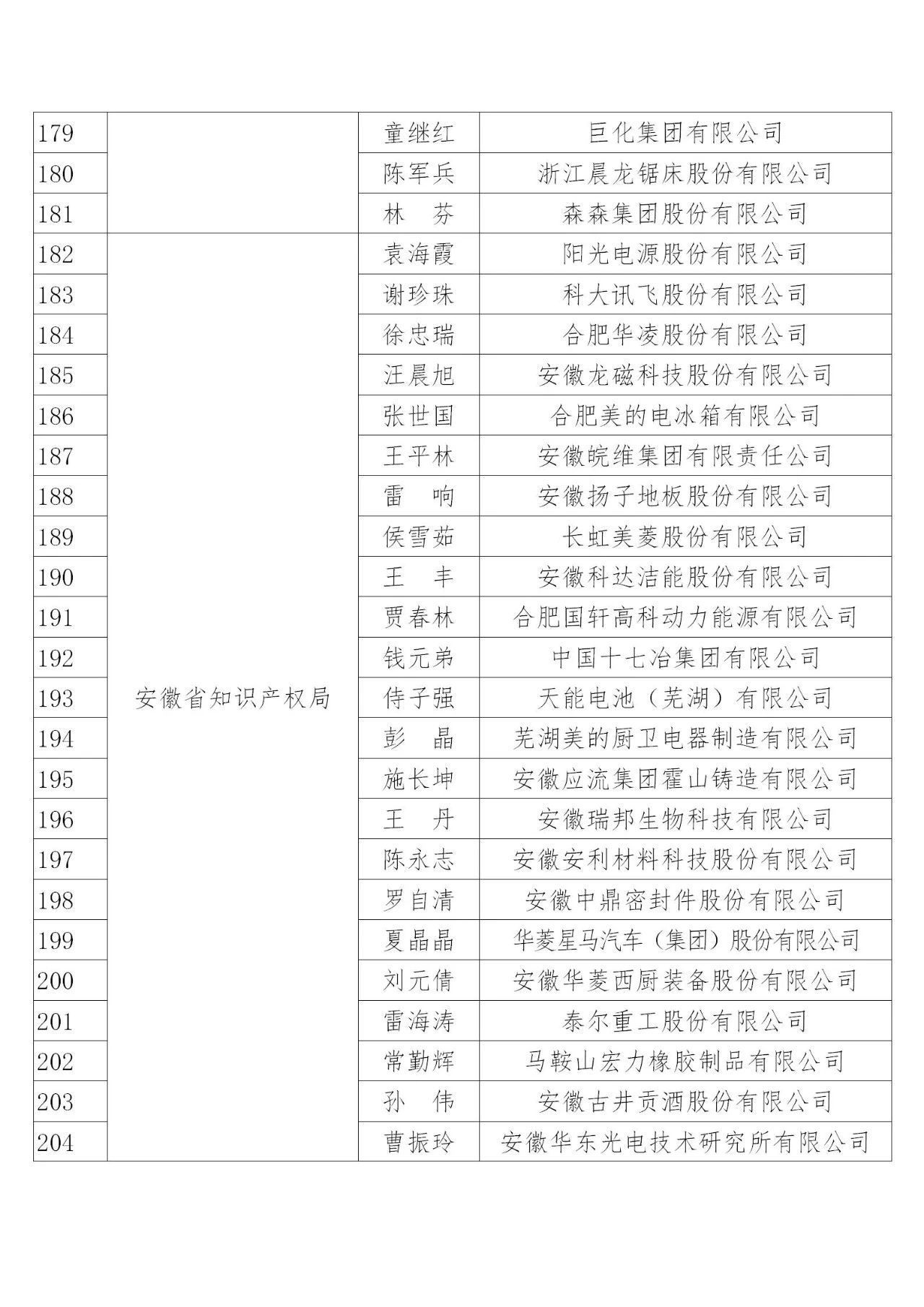 國(guó)知局：2019年度企業(yè)知識(shí)產(chǎn)權(quán)工作先進(jìn)集體和先進(jìn)個(gè)人評(píng)選結(jié)果公示