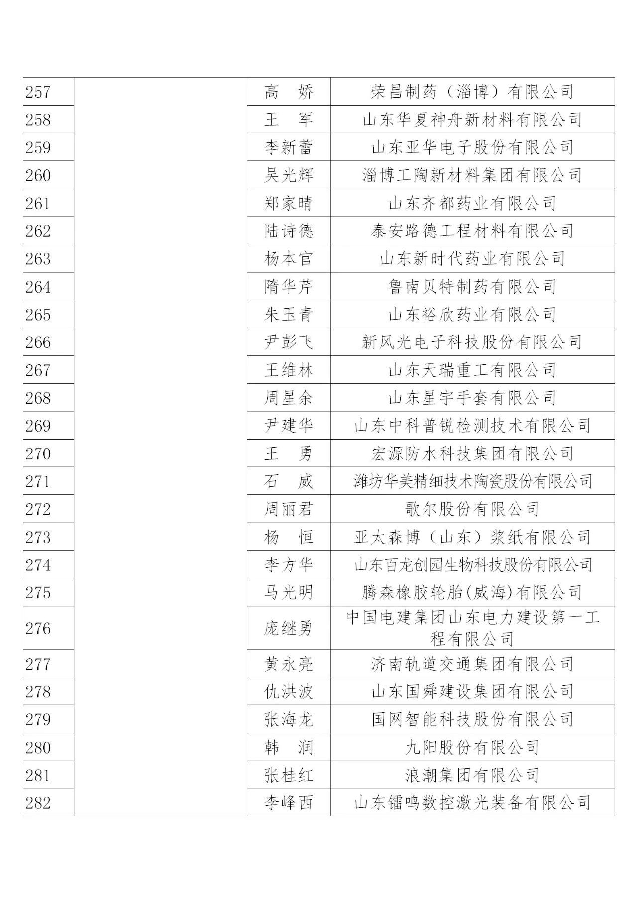 國(guó)知局：2019年度企業(yè)知識(shí)產(chǎn)權(quán)工作先進(jìn)集體和先進(jìn)個(gè)人評(píng)選結(jié)果公示