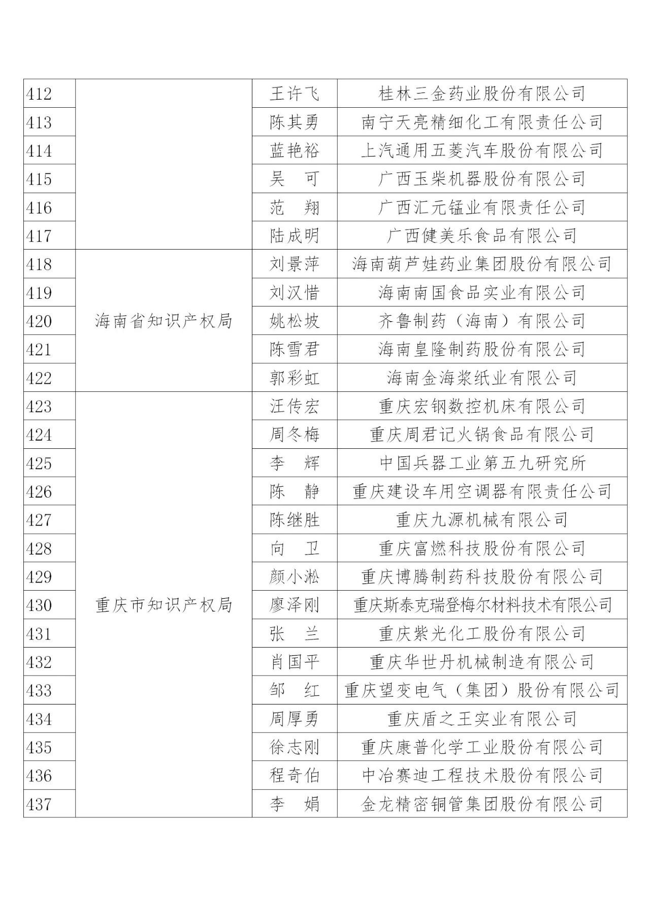 國(guó)知局：2019年度企業(yè)知識(shí)產(chǎn)權(quán)工作先進(jìn)集體和先進(jìn)個(gè)人評(píng)選結(jié)果公示