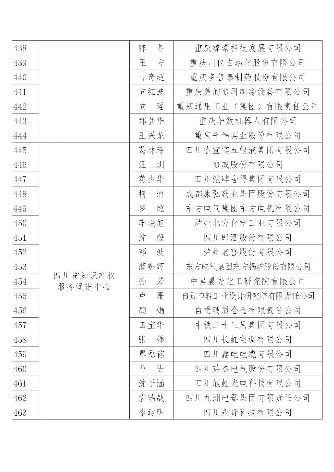 國知局：2019年度企業(yè)知識產(chǎn)權(quán)工作先進(jìn)集體和先進(jìn)個(gè)人評選結(jié)果公示