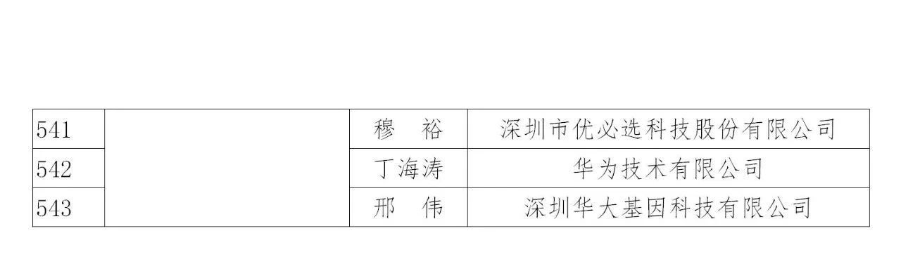 國知局：2019年度企業(yè)知識產(chǎn)權(quán)工作先進(jìn)集體和先進(jìn)個(gè)人評選結(jié)果公示