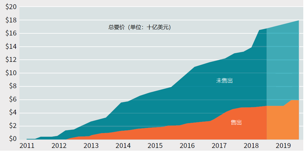 專利交易市場之中美差異及如何進(jìn)行成功的高價(jià)值專利交易