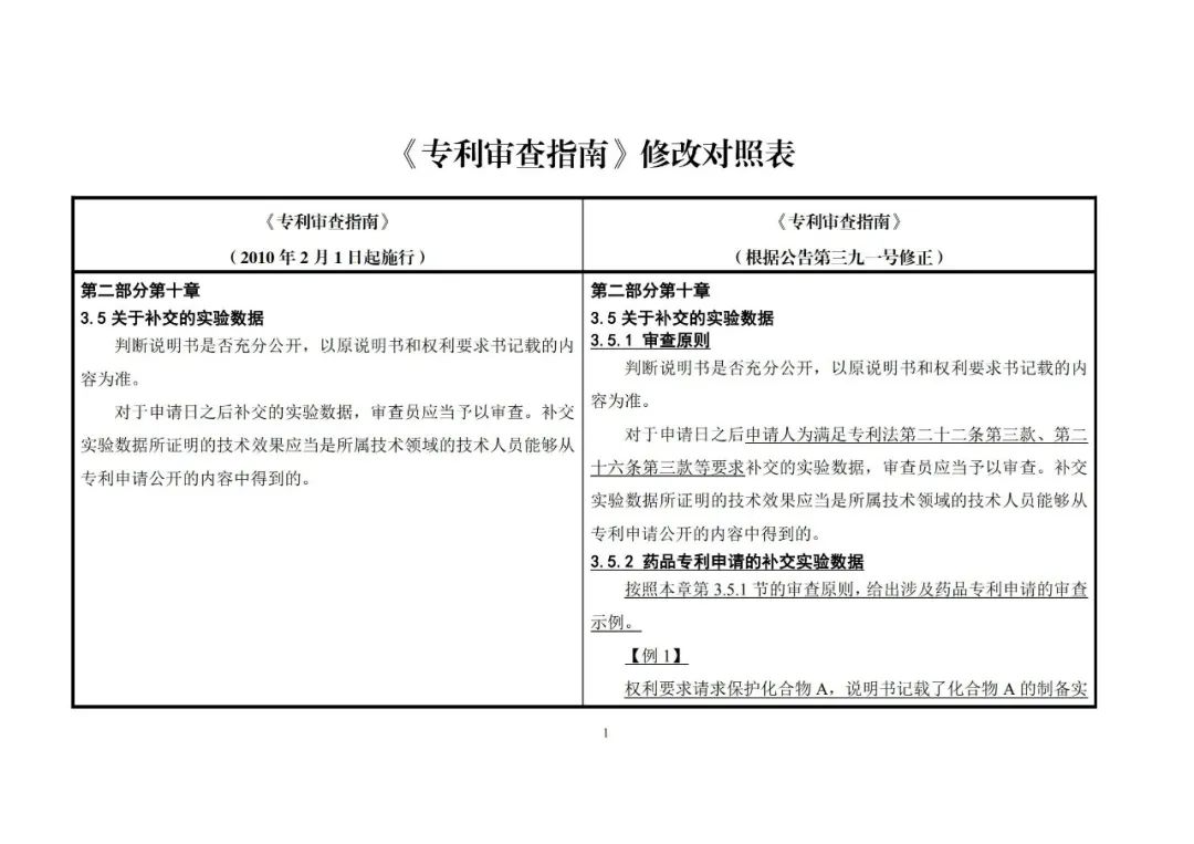 國(guó)知局：《專利審查指南》修改決定公布（附：修改對(duì)照表）