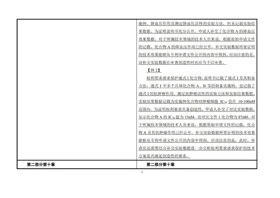 國(guó)知局：《專利審查指南》修改決定公布（附：修改對(duì)照表）