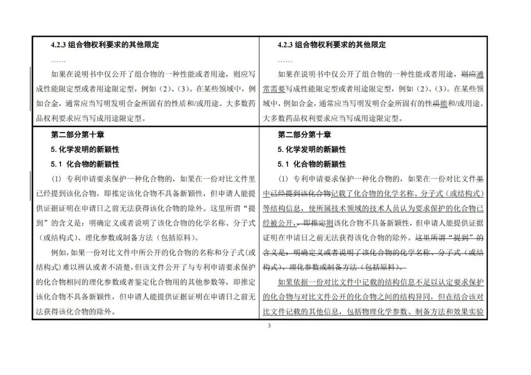 國(guó)知局：《專利審查指南》修改決定公布（附：修改對(duì)照表）