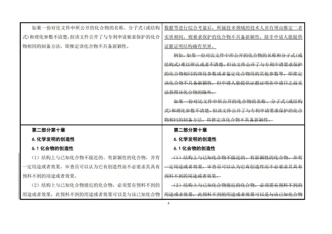 國(guó)知局：《專利審查指南》修改決定公布（附：修改對(duì)照表）