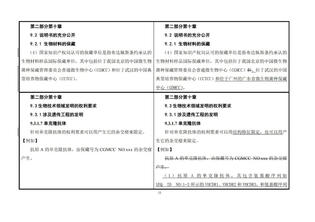 國(guó)知局：《專利審查指南》修改決定公布（附：修改對(duì)照表）