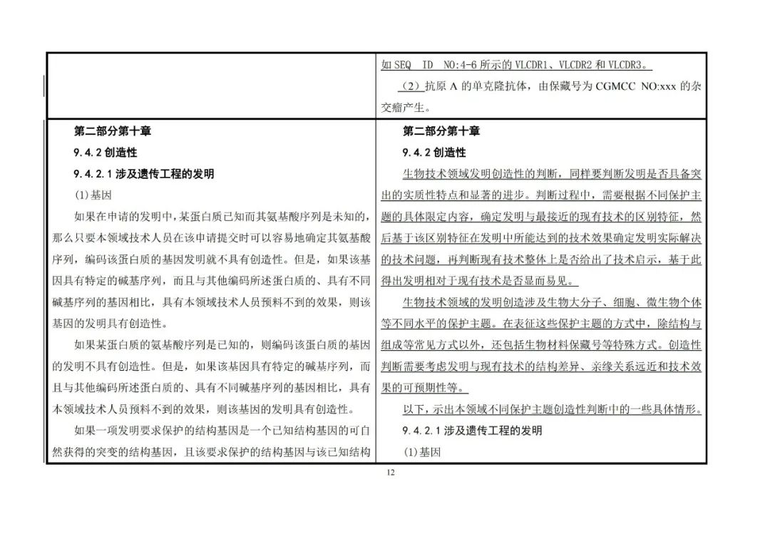 國(guó)知局：《專利審查指南》修改決定公布（附：修改對(duì)照表）