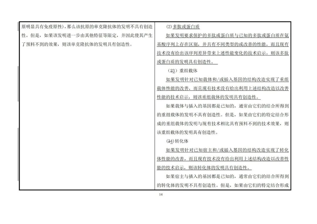 國(guó)知局：《專利審查指南》修改決定公布（附：修改對(duì)照表）