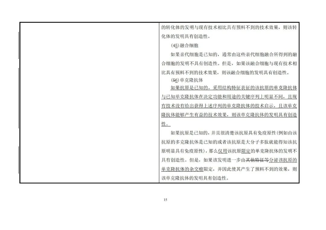 國(guó)知局：《專利審查指南》修改決定公布（附：修改對(duì)照表）