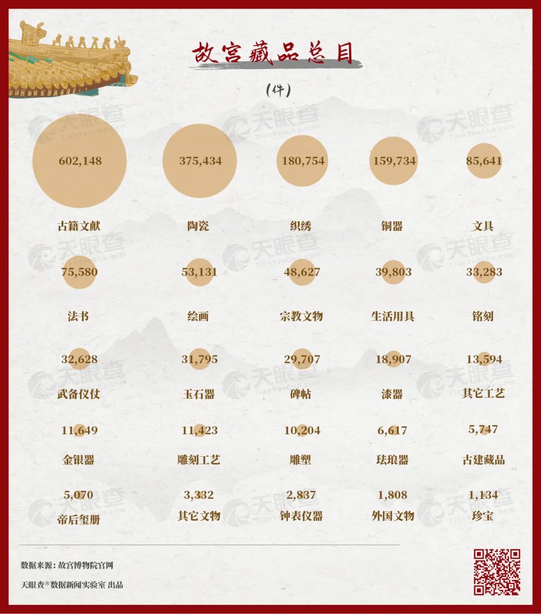 故宮的秘密：600年背后的1000個(gè)商標(biāo)