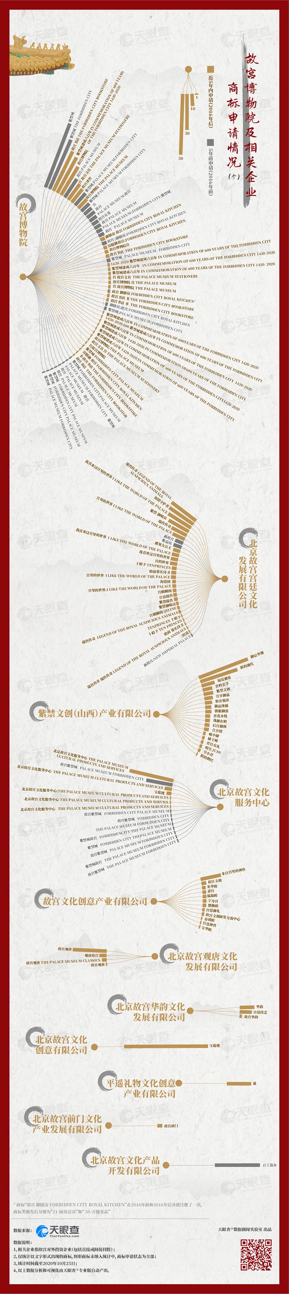 故宮的秘密：600年背后的1000個(gè)商標(biāo)