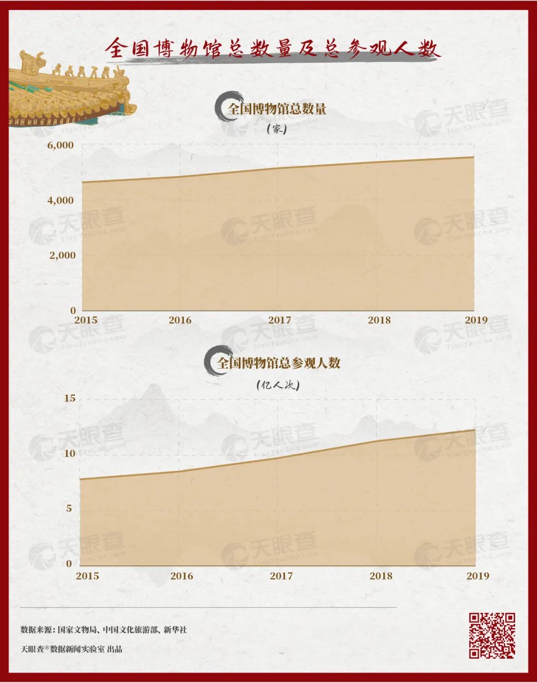 故宮的秘密：600年背后的1000個(gè)商標(biāo)