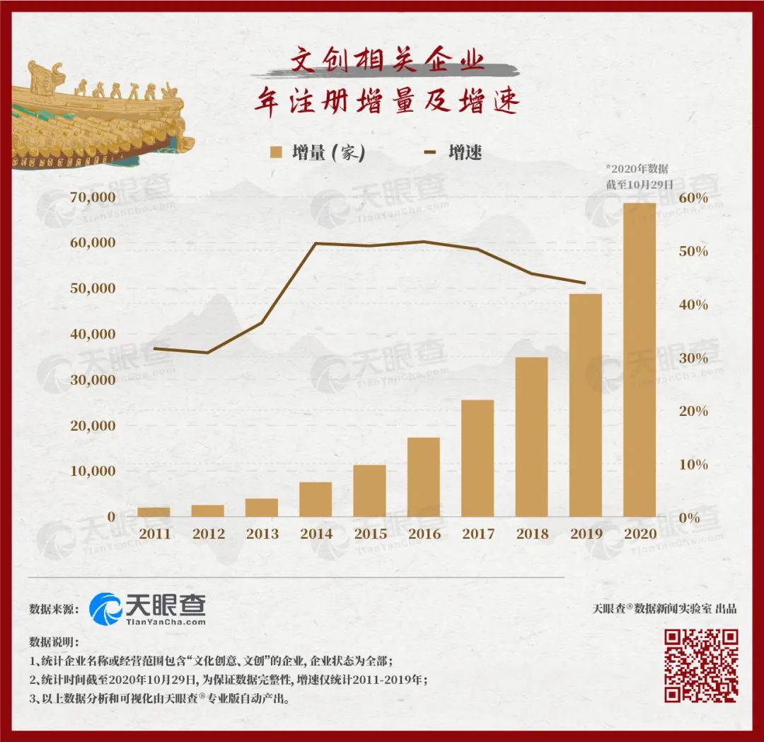 故宮的秘密：600年背后的1000個(gè)商標(biāo)