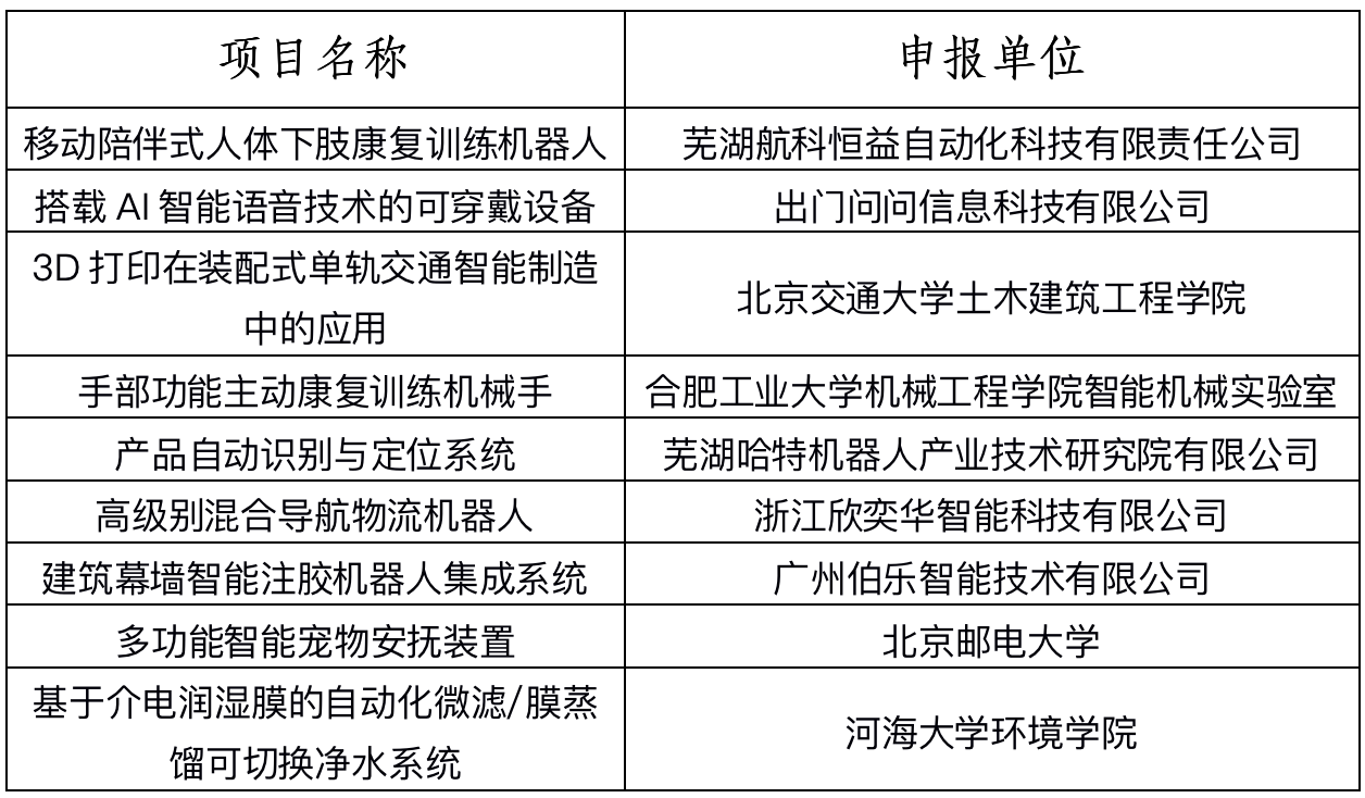 第四屆全國(guó)機(jī)器人專利創(chuàng)新創(chuàng)業(yè)大賽決賽暨高峰論壇成功舉辦