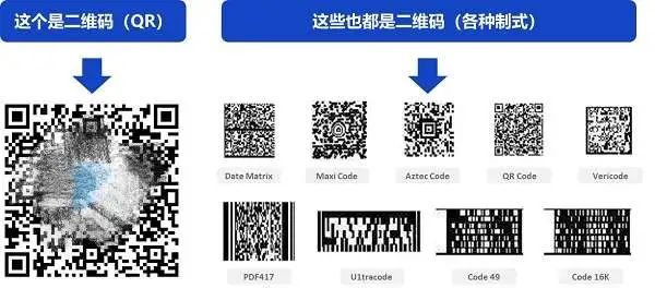 “掃一掃≠二維碼”！解析“掃一掃及統(tǒng)一發(fā)碼”發(fā)明專(zhuān)利