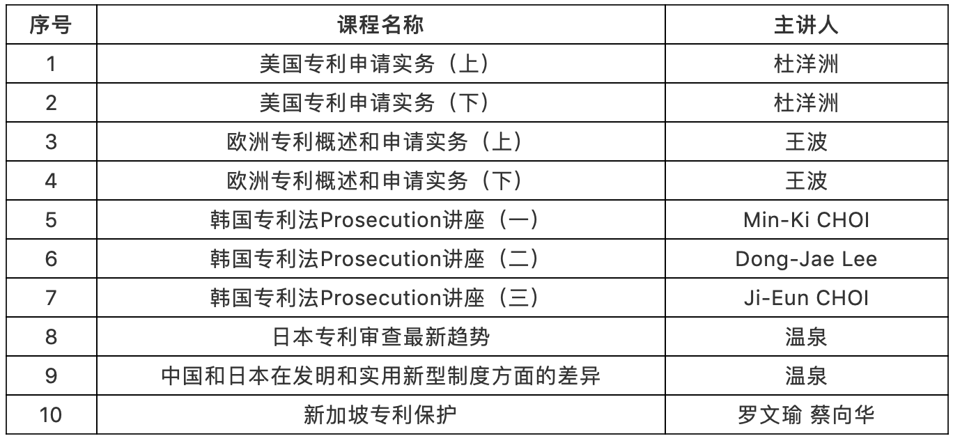 出海必看！各國海外申請實務(wù)全解析，看完再也不走彎路了！