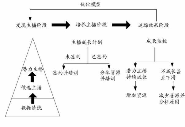 直播引導收藏彈幕刷禮物一系列操作背后的真實原因是因為專利？