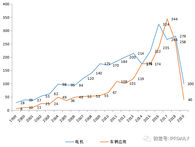 軸向磁場電機及輪邊驅(qū)動、電驅(qū)動橋分析調(diào)查