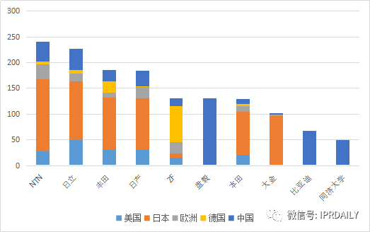 軸向磁場電機及輪邊驅(qū)動、電驅(qū)動橋分析調(diào)查