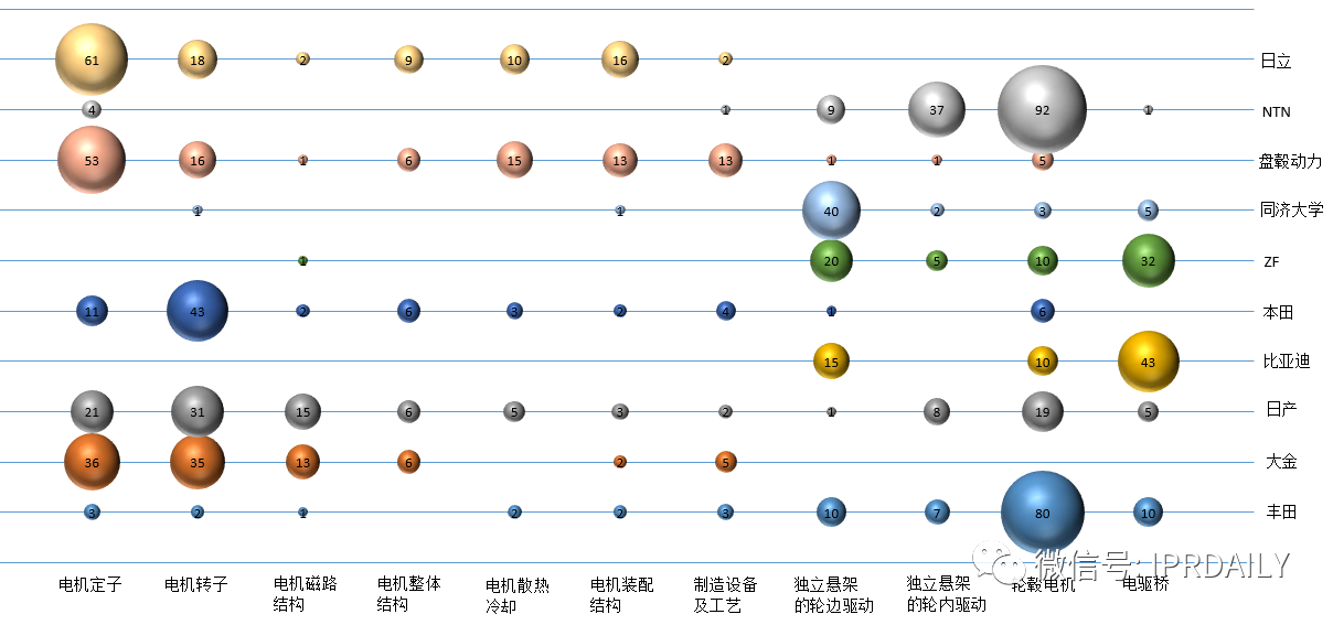 軸向磁場電機及輪邊驅(qū)動、電驅(qū)動橋分析調(diào)查