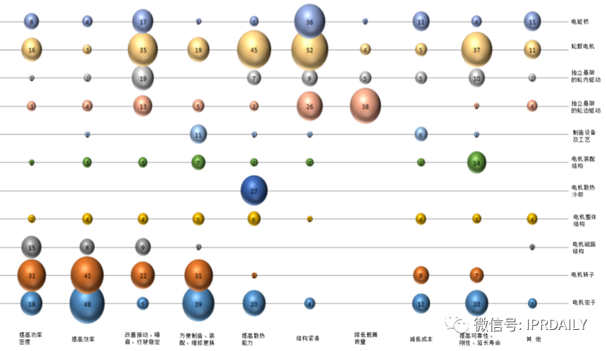 軸向磁場電機及輪邊驅(qū)動、電驅(qū)動橋分析調(diào)查