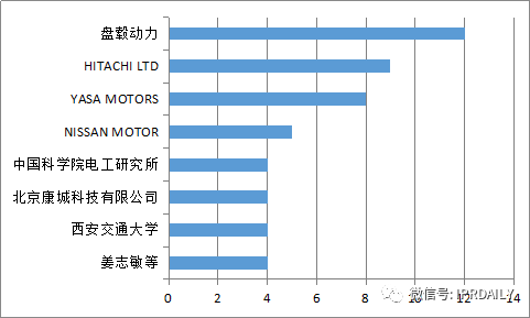 軸向磁場電機及輪邊驅(qū)動、電驅(qū)動橋分析調(diào)查