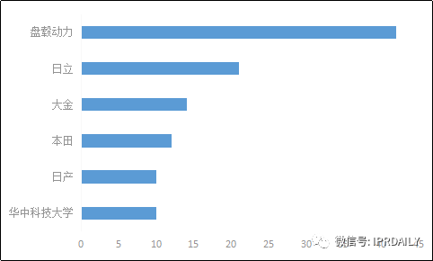 軸向磁場電機及輪邊驅(qū)動、電驅(qū)動橋分析調(diào)查